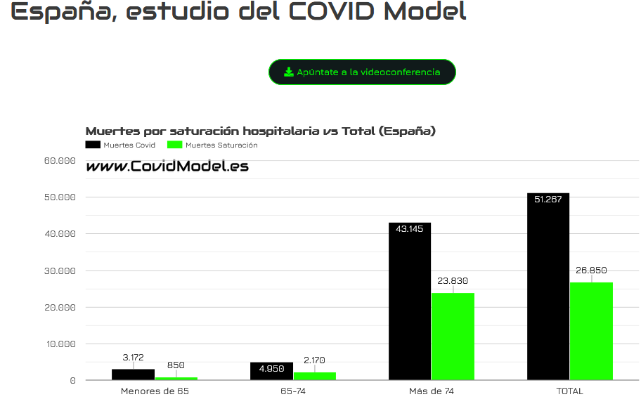 Los fallecimientos por Covid son reales, cada día mueren por Covid-19, cada día quien sobrevive a el, intenta recuper su vida