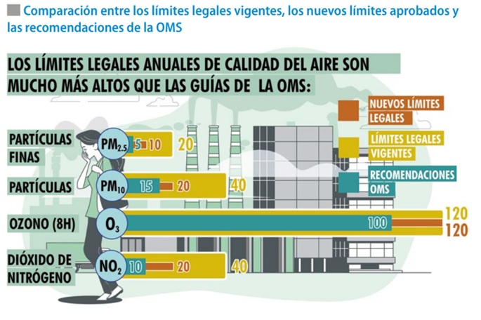 Informe Calidad del aire 2024 de Ecologistas en Acción