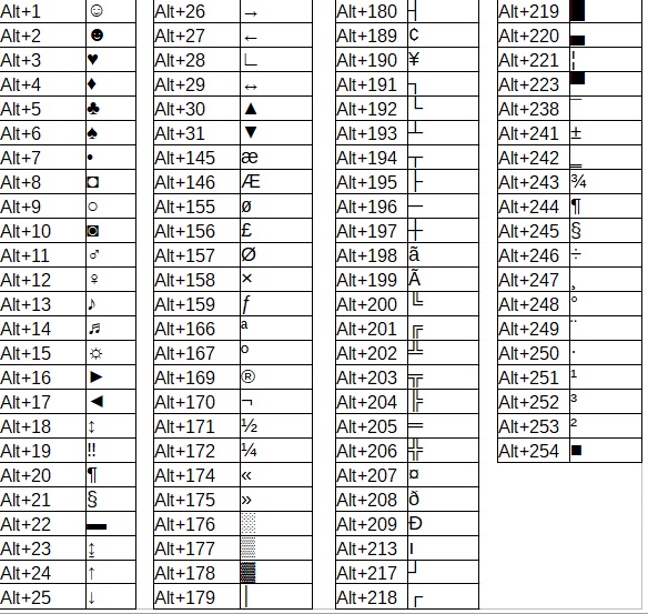 Lo que el teclado esconde, Código ASCII